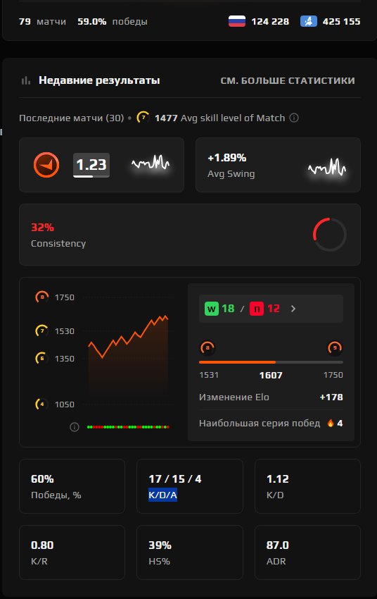 🔥♾️ 8 LVL 1607 ELO ♾️🔥 PRIME! PLAY IMMEDIATELY! 🔥♾️🔥 VERIFIED 🔥♾️, Sale, Empty, Yes PRIME, FACEIT, 1607 ELO, With registration: Yes