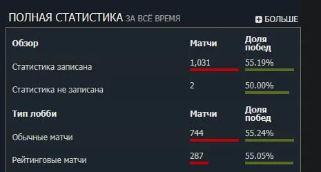🎮 Dota 2 | 4800 MMR 🔥 Compte secondaire personnel | 📅 Compte depuis 2021 📧 Email d'origine |, Vente, 4800 MMR, 11500 intégrité, 11500 courtoisie, 1000 matchs, 750 heures