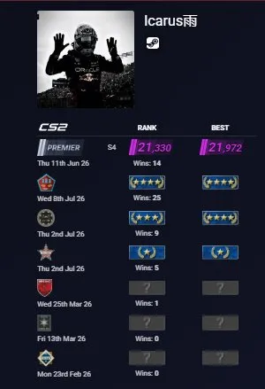 second account, Sale, Empty, Yes PRIME, 21000 CS Rating