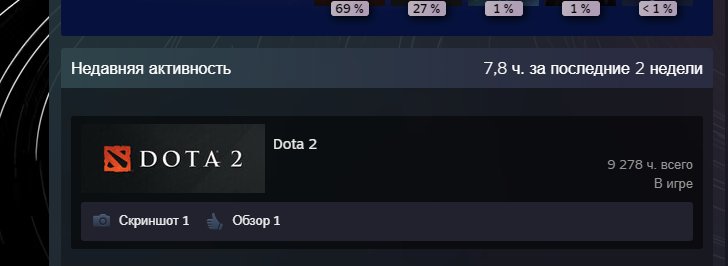 🏅 MMR 10000 | 🕒 4773 hours | 🛡 12000