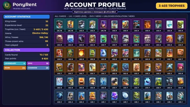 🦄 「CLASH ROYALE」 0 EVO ♡ 0 ЧЕМП. ♡ 3 403 🏆 ♡ КОРОЛЬ 10 🌸 #3E3Q1M, 11 арена, 22 уровень, 3403 кубков, 72 карт, 4 лег, Нет