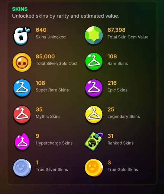 2in1(BS,CR)|104K🏆|ALMOST ALIAN FAME🟢|⚜️20 Brawl Pass+, 2 PASSES⚜️|ALL BUFFS🤑91 11X POWER💎|💮650 SKINS=67000💎, 104000 trophies, 106 brawlers, 73 primes