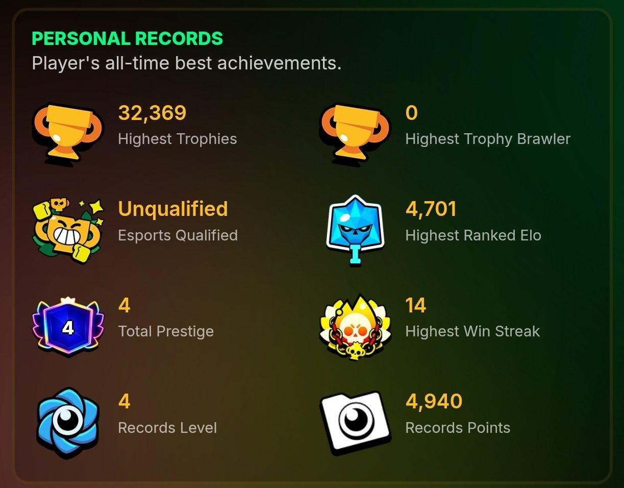CUPS 🏆 86/104 👤 28 gems 🤑 PALLADIN VOLT 🛡 MALEFICENT COLLETTE ❤️ SQUIDWARDIS 🦇, trophies 33100, brawlers 86, primes 5