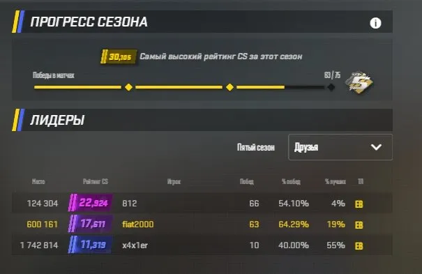 Account with 30k rating in season 5 + Detroit and Metro Exodus, For sale, With inventory, Has PRIME, 30105 CS Rating