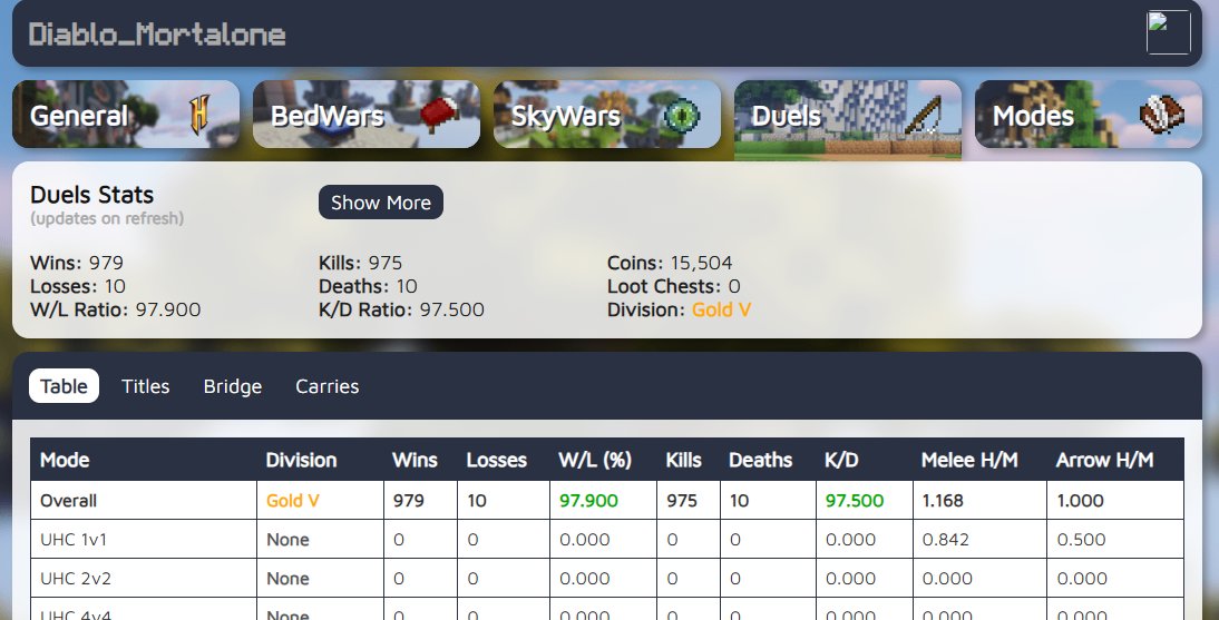 30M NW / 24 LVL SB / 1000 DUEL WINS / 97 KD IN DUELS / 97 WL IN DUELS / FRESH ACC / MAIL, Sale