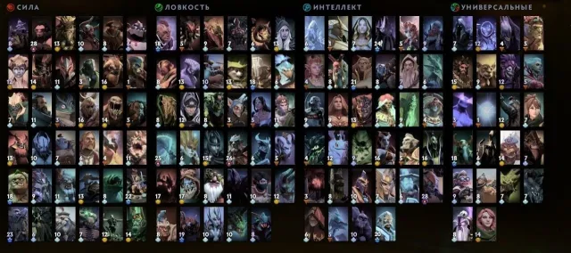 28 TINKER 26 PL 25 MORPH 11 Arcana: Drow Ranger, Queen of Pain, Earthshaker, WK Phrases Quiet, boy Landscape, Sale, 7693 MMR, 12000 Honesty, 6300 Politeness, 9916 Matches, 11225 Hours