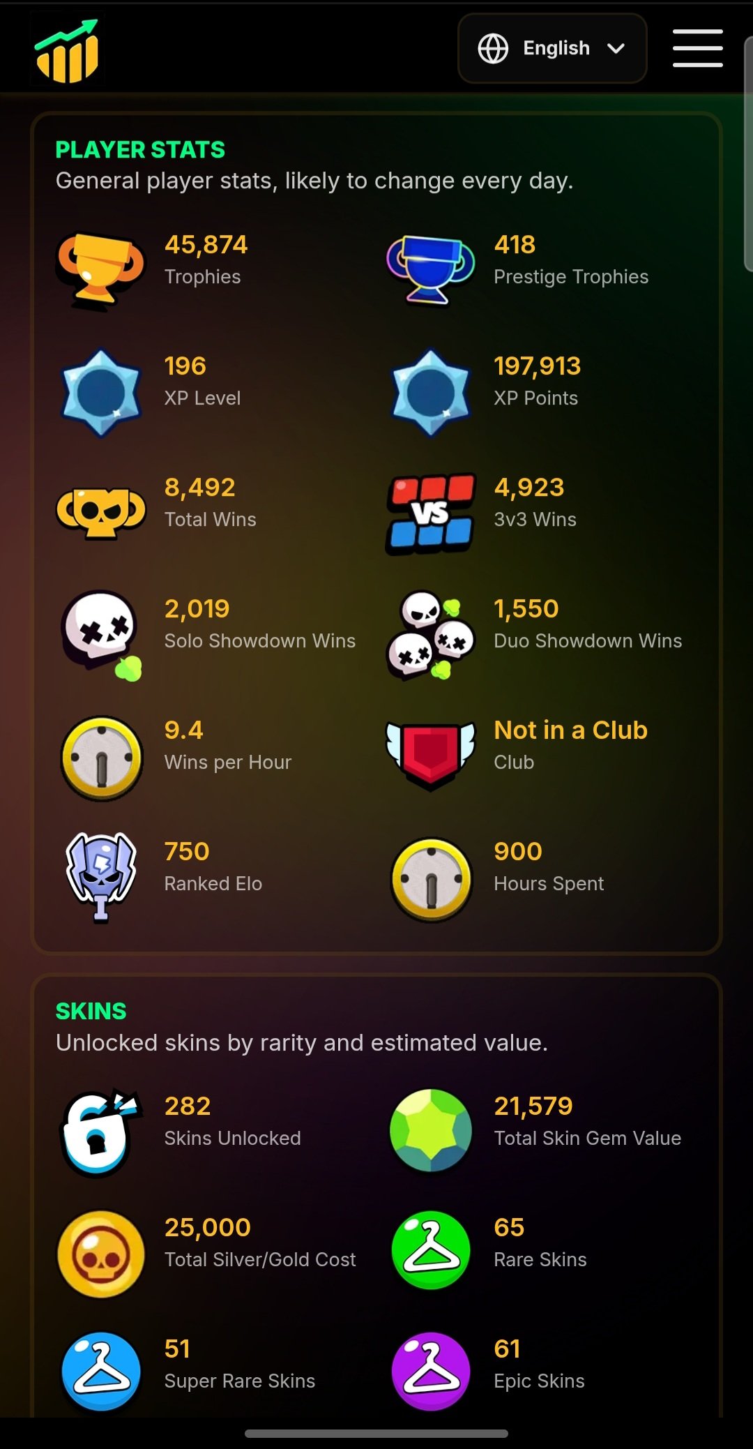 🔥 Brawl Stars | 45K 🏆 | 97/104 Brawlers | 🔥Godzilla Buzz🔥| 30 Maxed Brawlers | 💥 | 2019, trophies 45000, brawlers 97, primes 15