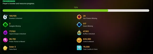 💙❤️3500 MORTIS TOP 9 IN THE WORLD 3 ON NANI❤️💙EXCLUSIVE SKINS CHECK DESCRIPTION💙❤️2020 REG MANY PURCHASED BP❤️