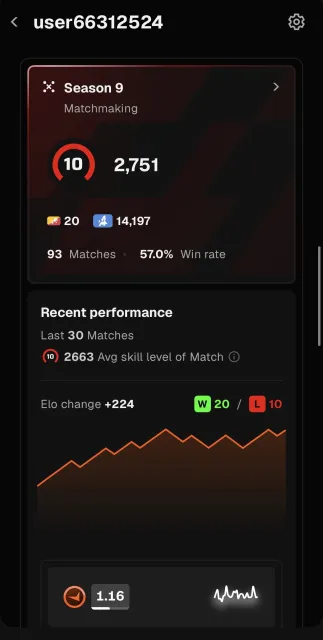Personal account, passport, 2751 ELO, ready to reverify, Sale, With inventory, Has PRIME, FACEIT, 2751 ELO, Registered: Yes