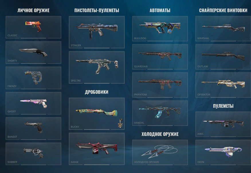 〘❇️〙✦ Radiant TOP 3 EU ✦❤️ 1000rr FirstMail PRACC Account🥇「Check Desc ✦ Rad Account」, Sale, Radiant, Agents: 25, Skins: 137