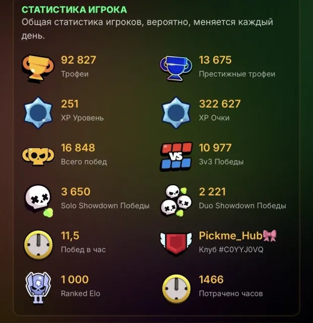Top-Tier Brawl Stars Account (Created 2021 year), trophies 92800, brawlers 104, primes 77