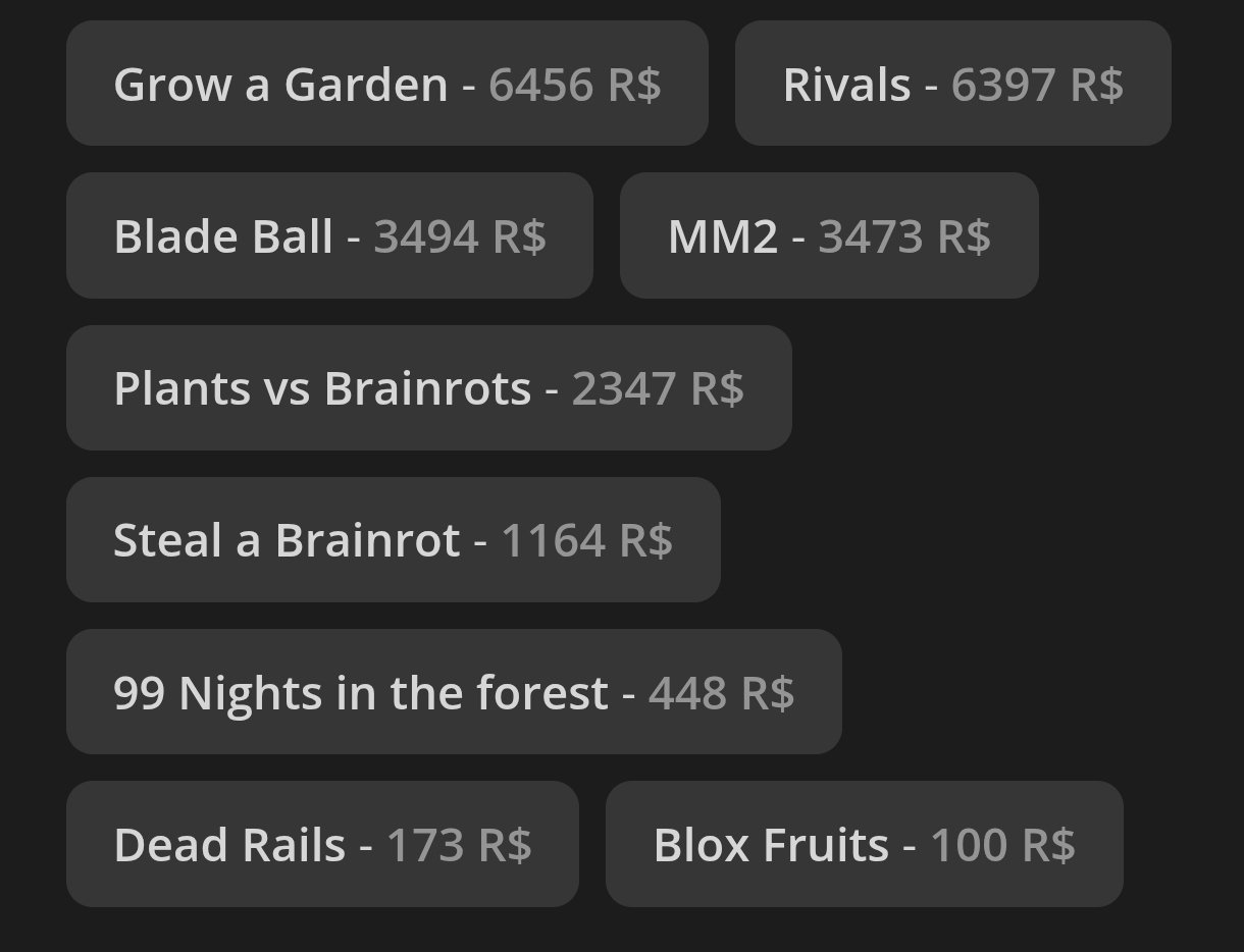 Donate: 42678 | InvPrice: 10858 | Grow a Garden(6456 R$), RIVALS(6397 R$), Blade Ball(3494 R$), Sale, Voice chat: No
