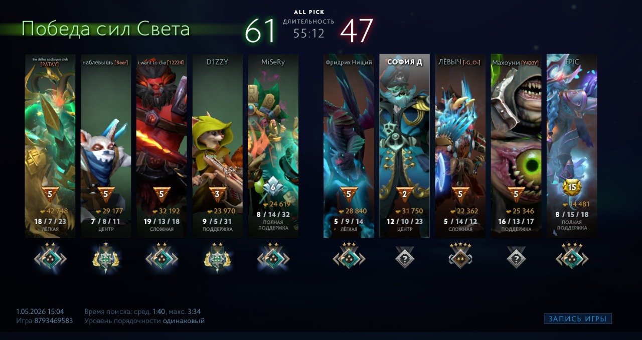 AUTO-RELEASE【 DOTA 2 】💥【 OPEN RATING 】💥【 1500 MMR 】💥【 FULL ACCESS + EMAIL 】💥【 DATA CHANGE 】 💥💥💥💥, Sale, 1800 MMR, 9500 Behavior score, 231 games, 300 hours