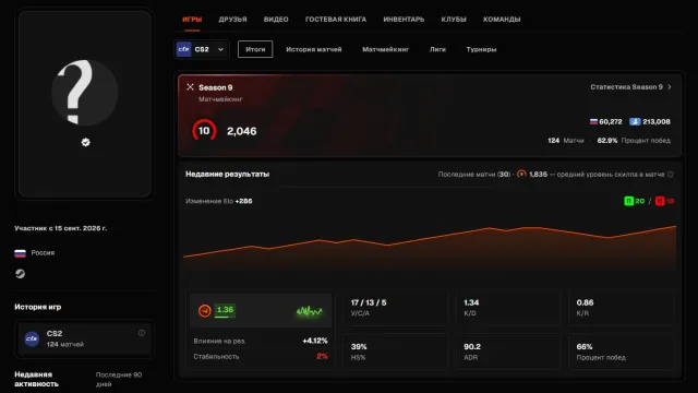 10 LVL FACEIT | 124 матча | Верифицирован | Перове письмо + почта., Продажа, Инвентарь пуст, Есть PRIME, FACEIT, 2046 ELO, Зарегистрирован: Да