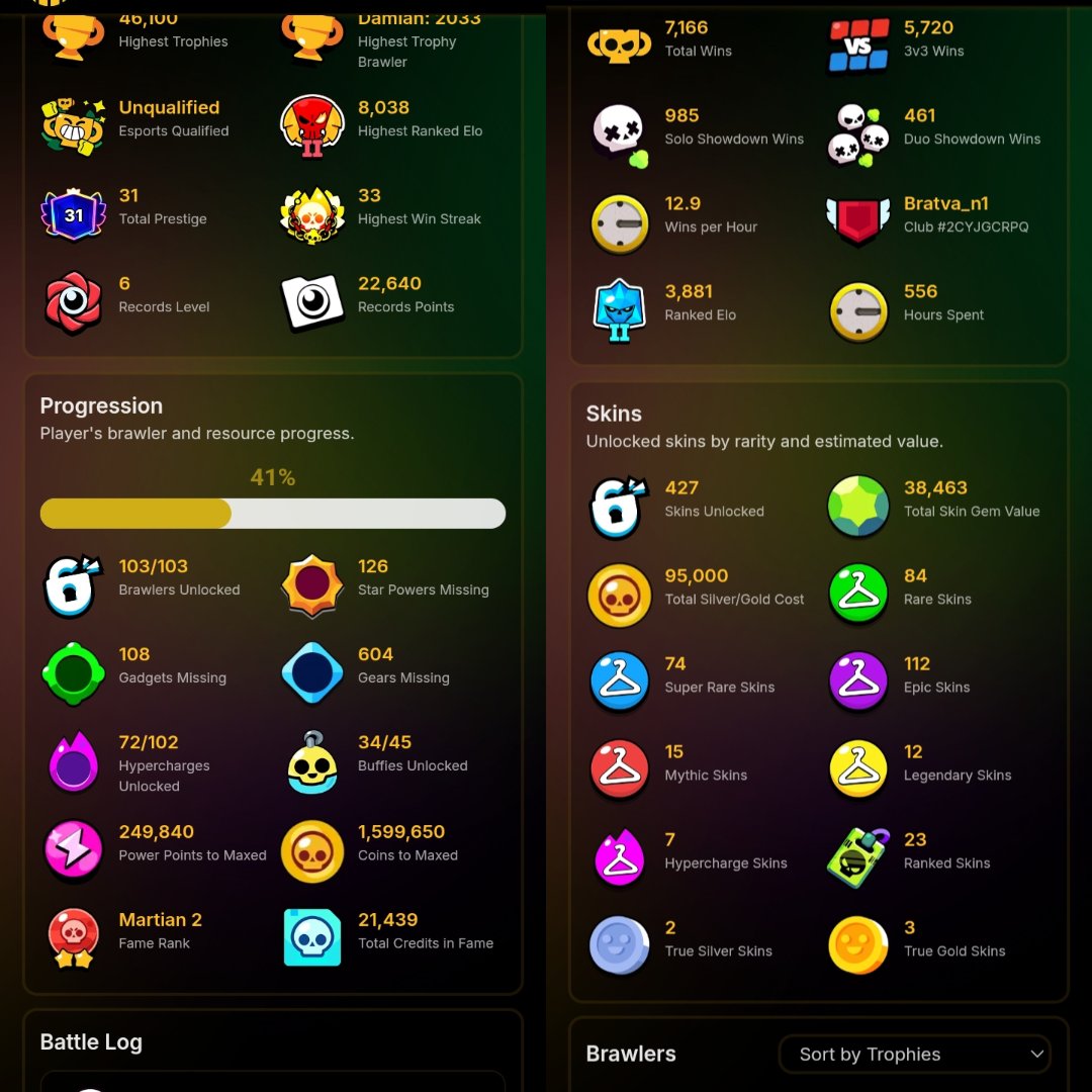 🖤🤍 account under the basis with (mail) 🤍🖤 ▸ 🏆 46k 🏆 🧩 400+ skins 🧩 (35k gems) ◂ description 🌸, trophies 46000, brawlers 103, primes 31