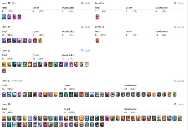 🏆14000🏆🔮15 EVOLUTIONS🔮💬53 EMOJIS💬🏰3 TOWER SKINS🏰⚔️CARDS: 4x16 LVL + 1x15 LVL + 8x14 LVL⚔️, 32 arena, 1505 level, 14000 trophies, 123 cards, Available