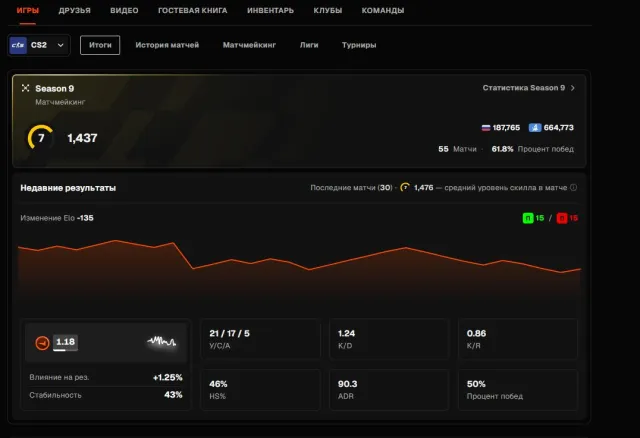 🎮 ACCOUNT 7 LEVEL FACEIT 1437 ELO🎮, Sale, Inventory empty, Has PRIME, FACEIT, 1437 ELO, Registered: Yes