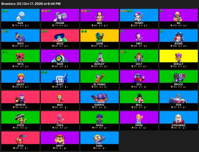 🦄 【BRAWL STARS】 🌸 10,455 CUPS | 33 BRAWLERS | 1 LEG.: Leon 🌸 FULL ACCESS #4CVI3K, 10455 cups, 33 brawlers