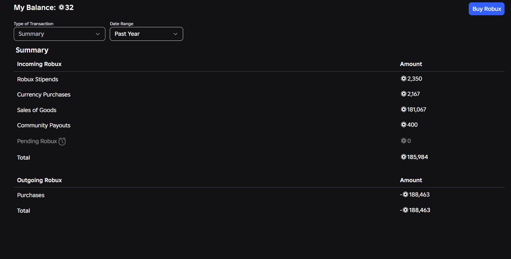 💎 ELITE Roblox Account | 200K+ Total | Headless + Korblox | FULL Progress (Bee Swarm / MM2 / Rivals), Sale, Voice chat: No