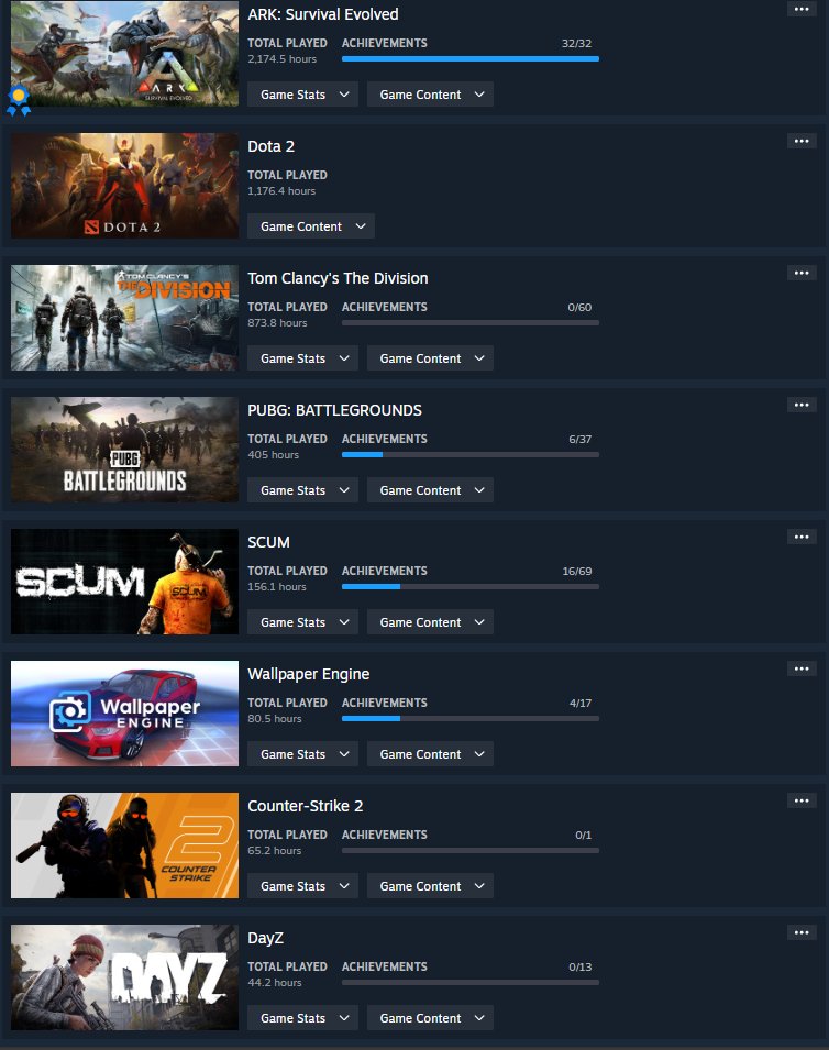 Year One - SCAR-L, PGI Set + DayZ, CS2 Prime 3 Medals, Dota 2 1470 Matches, Rust | Warranty, Yes BATTLEGROUNDS Plus