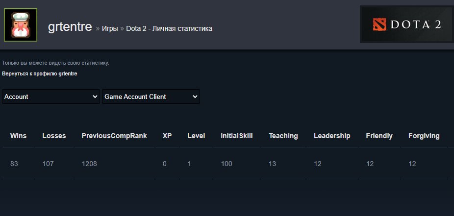 💀❤️~1208𝐌𝐌𝐑❤️GUARDIAN❤️NOT UPGRADED BY A BOT❤️190 MATCHES❤️22 TROPHIES❤️MAINPOOL❤️RATING OPEN❤️💀, Sale, 1208 MMR, 6299 Behavior score, 6299 вежливости, 190 games