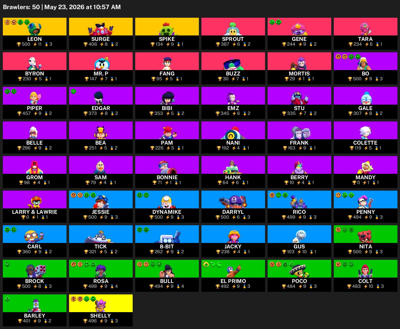 BEST ACCOUNT 50 FIGHTERS 3 LEAGUE BRAWL STARS GUARANTEED, trophies 13300, brawlers 50