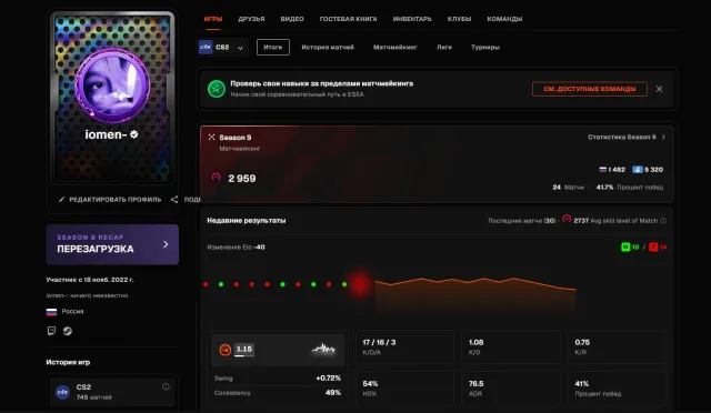 ВЕРИФ ПРОЙДЕН ! аккаунт фейсит 700+ матчей в новом сезоне меньше, Продажа, Инвентарь пуст, Нет PRIME, FACEIT, 2959 ELO, Зарегистрирован: Да