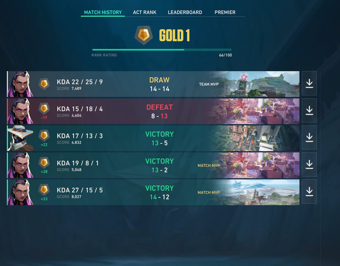 ✅✅🔥 GOLD 1 ✅ 67 LVL ✅ SCREENSHOTS 🔥✅✅, Sale, Gold 1, Agents: 18, Skins: 1