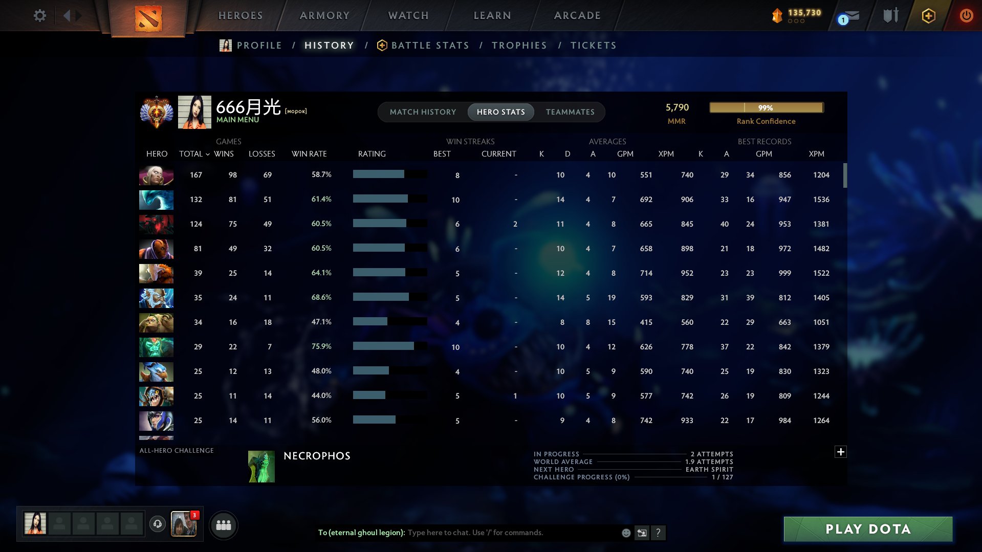 Personal account, Immortal 5800 MMR / No smurf pool, Sale, 5800 MMR, 12000 Behavior score, 9200 вежливости, 1326 games, 1631 hours