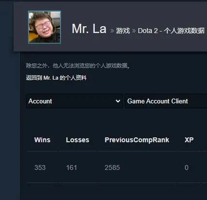 Akku Dota 2 mit Pudge-Arkanum | Rein manuelles Spiel | Verhalten 12000 | Trophäen 37 | Alter MMR 2585, Verkauf, 12000 Ehrlichkeit, 12000 Höflichkeit, 514 Matches