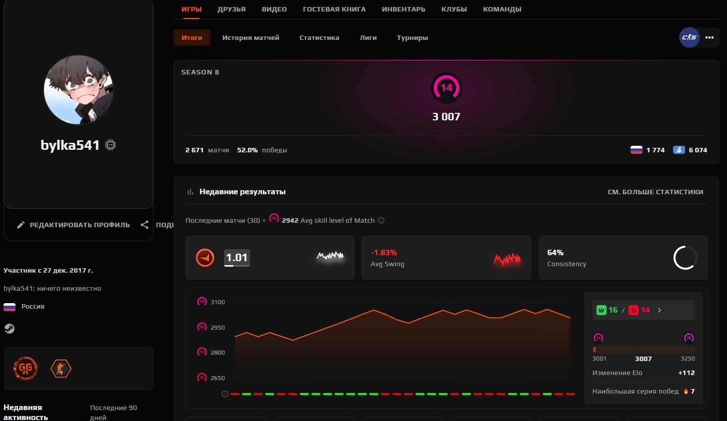 Selling a level 10 FACEIT account, personal, registered in 2017, 2600 matches, 3000 elo, Sale, Empty, Yes PRIME, FACEIT, 3007 ELO, With registration: Yes