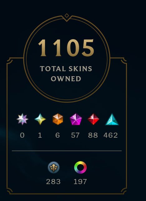 💎Very Rare Account | 1000+ Skins ♾️ Black Alistar ♾️ Victorious x16 ♾️ Was Rank Challenger, Sale, level 582, champions 171, skins 1035, Unranked