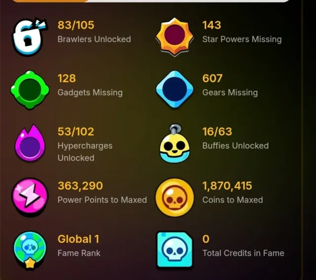 a good account played as 2 accounts, trophies 31827, brawlers 83, primes 18
