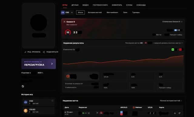 🖤3,350+ Elo🖤Top 900+ Europe🖤300+ Matches🖤10 Level Faceit🖤Year of Registration: 2020🖤, Sale, With inventory, Has PRIME, FACEIT, 3350 ELO, Registered: Yes