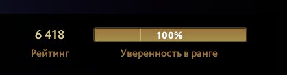 🔥 6418 MMR | 11.8k behavior score