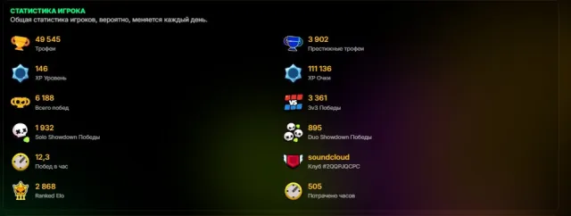 SKINS 42K GEMS 68x11 STR RED AND BLUE KING FRANK WITCH SHELLY and PSG SPRAY RANK 30, trophies 50363, brawlers 105, primes 22