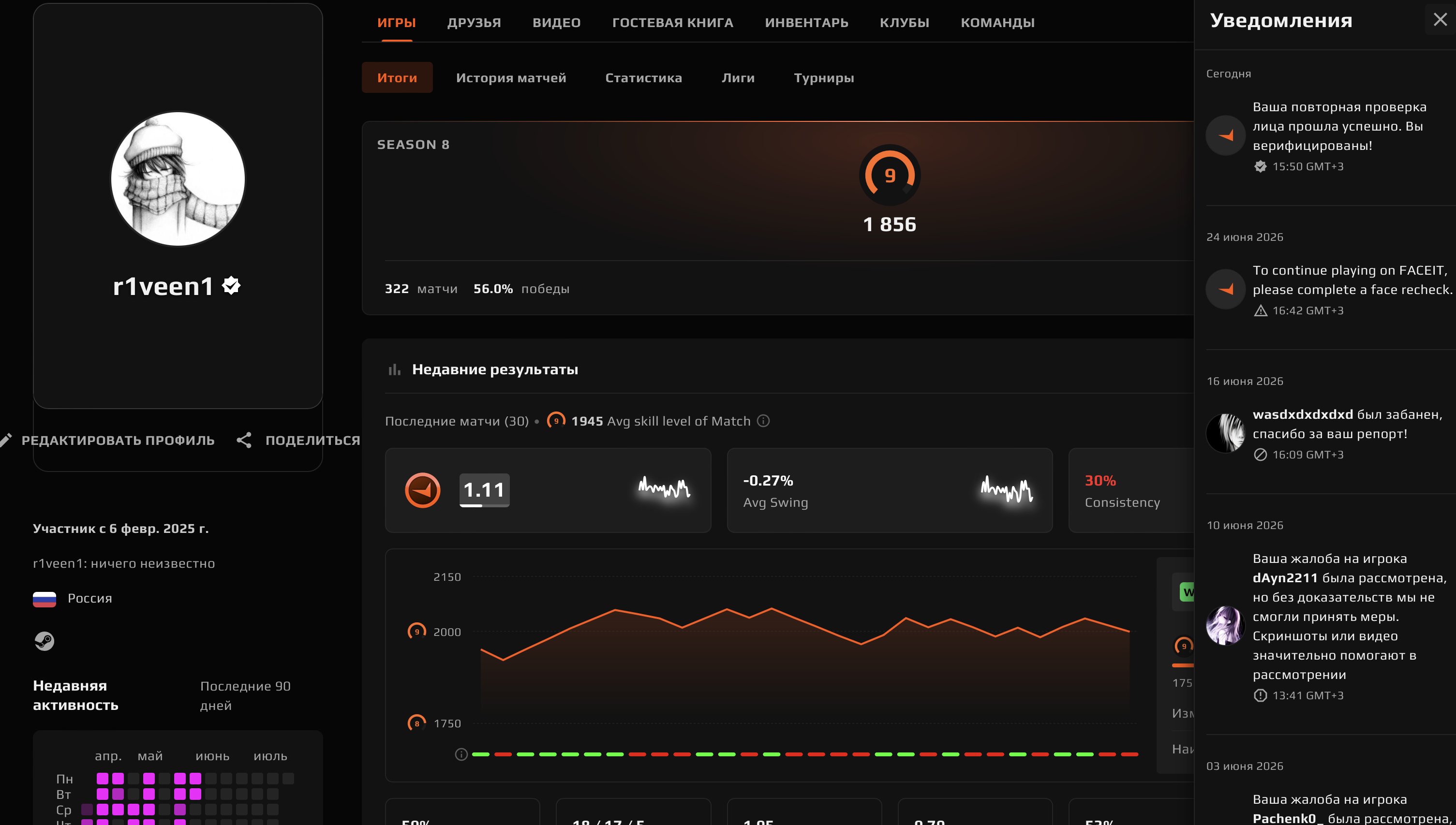 🌈322 MATCHES🔥1856 ELO💎PRIME + MEDAL🟢VERIFICATION + REVERIF PASSED🟪NATIVE MAIL + CHECKS💎DESIGN💎🔥✅🔥, Sale, Empty, Yes PRIME, FACEIT, 1856 ELO, With registration: Yes