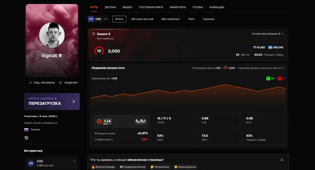 ☘️☑️☑️FACEIT 10 LVL🔥1184 МАТЧЕЙ☘️☑️☑️ВЕРИФИКАЦИЯ ПРОЙДЕНА☑️☘️ПОЛНАЯ СМЕНА ДАННЫХ☑️ВЕРИФИКАЦИЯ☑️☘️, Продажа, Инвентарь пуст, Есть PRIME, FACEIT, 2050 ELO, Зарегистрирован: Да