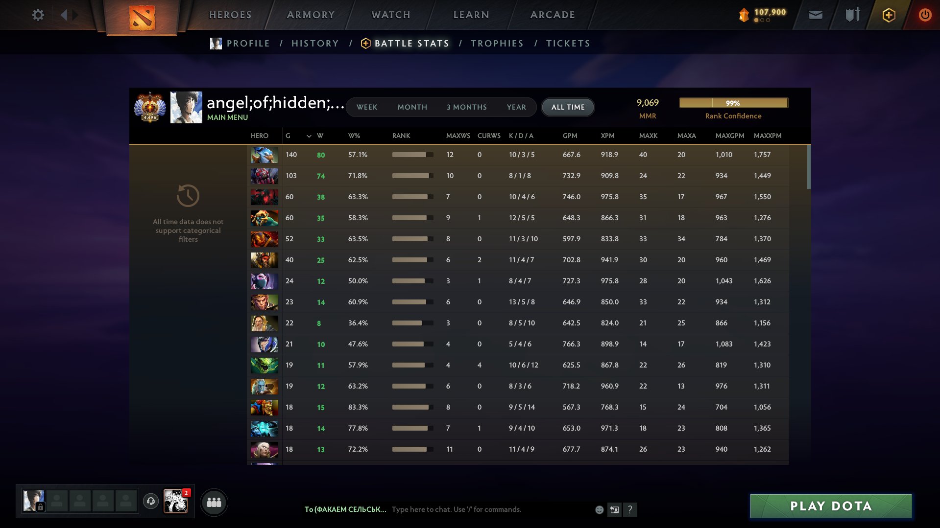 Mainpool | IMMORTAL DRAFT 9250 MMR with CM Arcana and Many Different Skins — Original Email Included, Sale, 9048 MMR, 10000 Behavior score, 4500 вежливости, 1200 games, 1200 hours
