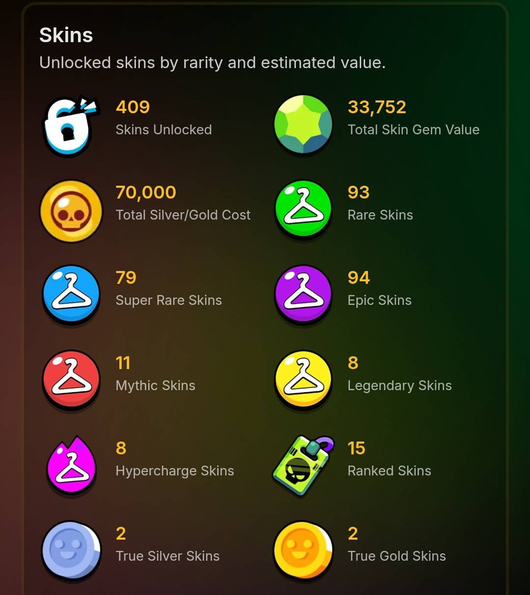 ❤️🔥20 YEAR OLD ACCOUNT FAT FOR THE BASIS, SKINS FOR 33K ❤️🔥A LOT OF OLD SKINS WITH BP❤️🔥, trophies 63433, brawlers 103, primes 19