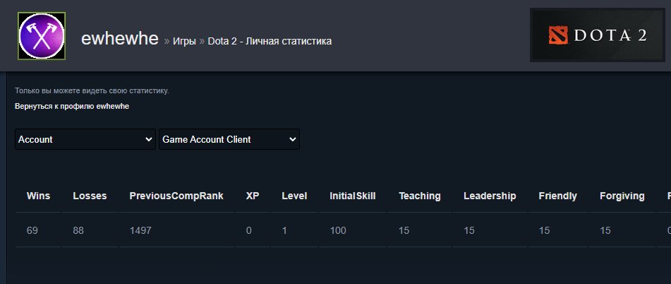 💀❤️~1497𝐌𝐌𝐑❤️GUARDIAN❤️NOT UPGRADED BY A BOT❤️157 MATCHES❤️21 TROPHIES❤️RATING IS OPEN❤️GUARANTEE❤️💀, Sale, 1497 MMR, 6859 Behavior score, 6859 вежливости, 157 games