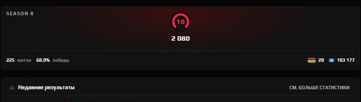 10 LVL, 2080 ELO, PRIME+VERIFICATION🫀NATIONAL MAIL🔱 225 MATCHES🔱MAINPOOL, Sale, Available, Yes PRIME, FACEIT, 2080 ELO, With registration: Yes