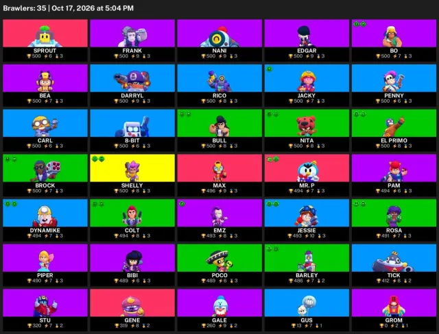 🔥 【BRAWL STARS】 💚 15 727 КУБКОВ | 35 БОЙЦОВ | 0 ЛЕГ. 💚 ПОЛНЫЙ ДОСТУП #3S0QPR, 15727 кубків, 35 бравлерів