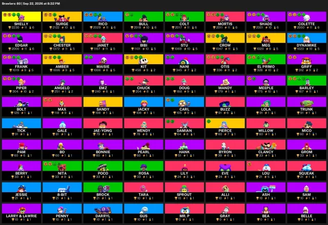 34,924 trophies | 80 brawlers | 22 hypercharges | 8 legendaries | #50923, 34,924 trophies, 80 brawlers, 28 primes