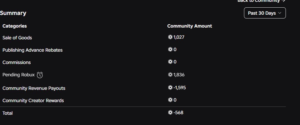 best account for ps99 anime adventures, etc., Sale, Voice chat: No