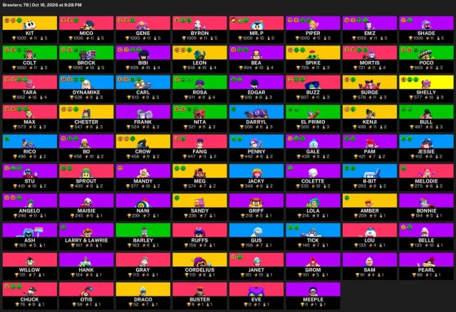 🔥 【BRAWL STARS】 💚 34,180 CUPS | 78 BRAWLERS | 12 LEG.: Amber · Chester 💚 FULL ACCESS #4C6S6N, 34180 cups, 78 brawlers, 10 primes