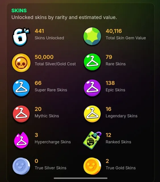 TOP ACCOUNT 118K CUPS 117 PRIMES 6 DONATED BP+, 118000 cups, 107 brawlers, 117 primes