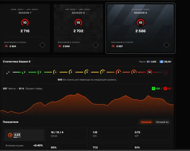 CS2 Faceit Account for Sale, With Inventory, No PRIME, FACEIT, 2900 ELO, Registered: Yes