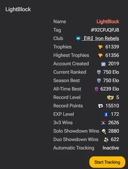 Full Access Account || 🏆 60K Trophies || 👤 103 Brawlers || 💎 22 Max Tier || 🔮 16 Hypercharges, trophies 61339, brawlers 103, primes 22
