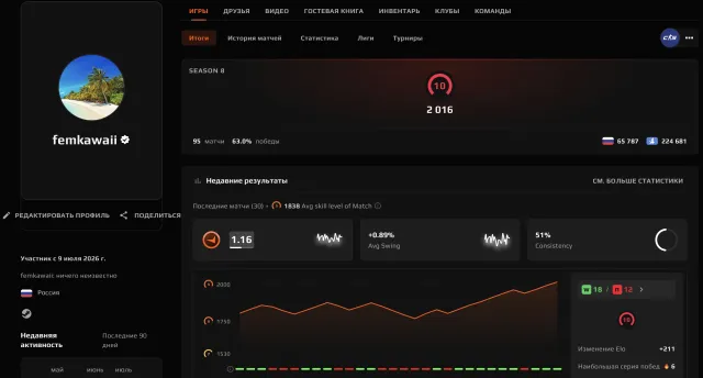 🌈95 MATCHES🔥2016 ELO🟪PRIME STATUS🟢VERIFICATION🟪🍎💎GOOD STATS💎🔥DESIGN ✅10 LVL FACEIT🔥, Sale, Empty, Yes PRIME, FACEIT, 2016 ELO, With registration: Yes